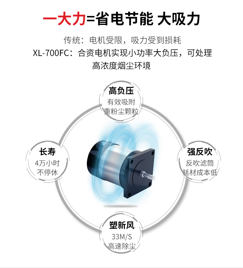 电焊烟尘净化（huà）器（qì）XL700FC