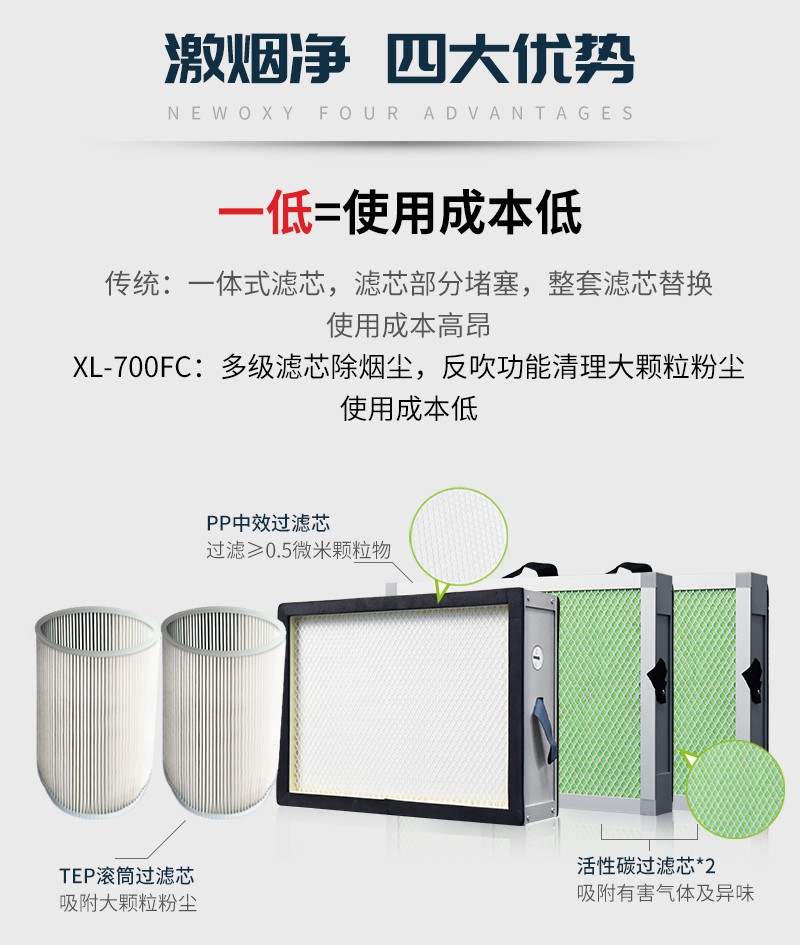 电焊烟尘净化（huà）器XL700FC