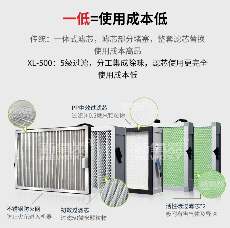 激光噴碼煙塵淨化器（qì）XL500