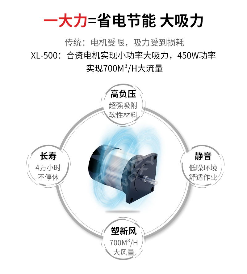 激光噴碼煙塵淨化器XL500