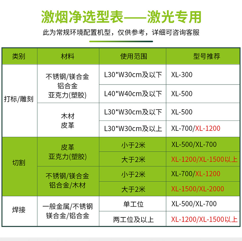 激光切割煙塵淨（jìng）化器XL-1200