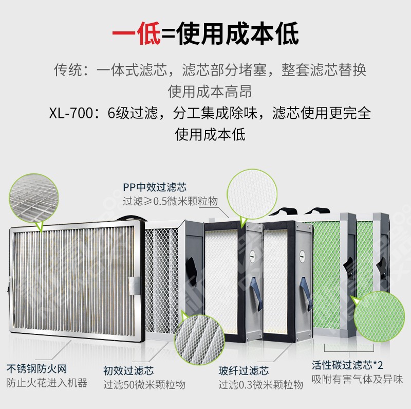 激光劃線煙塵（chén）淨化器XL-700