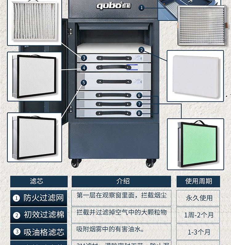 三防塗覆煙霧淨化器（qì）DX6000