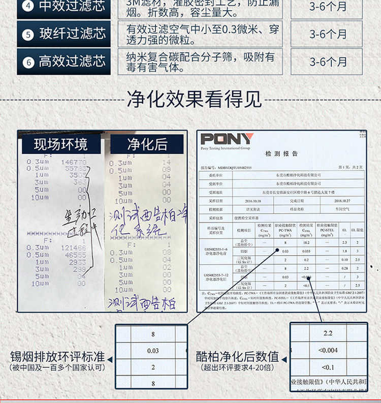 三防塗覆煙霧淨化器DX6000