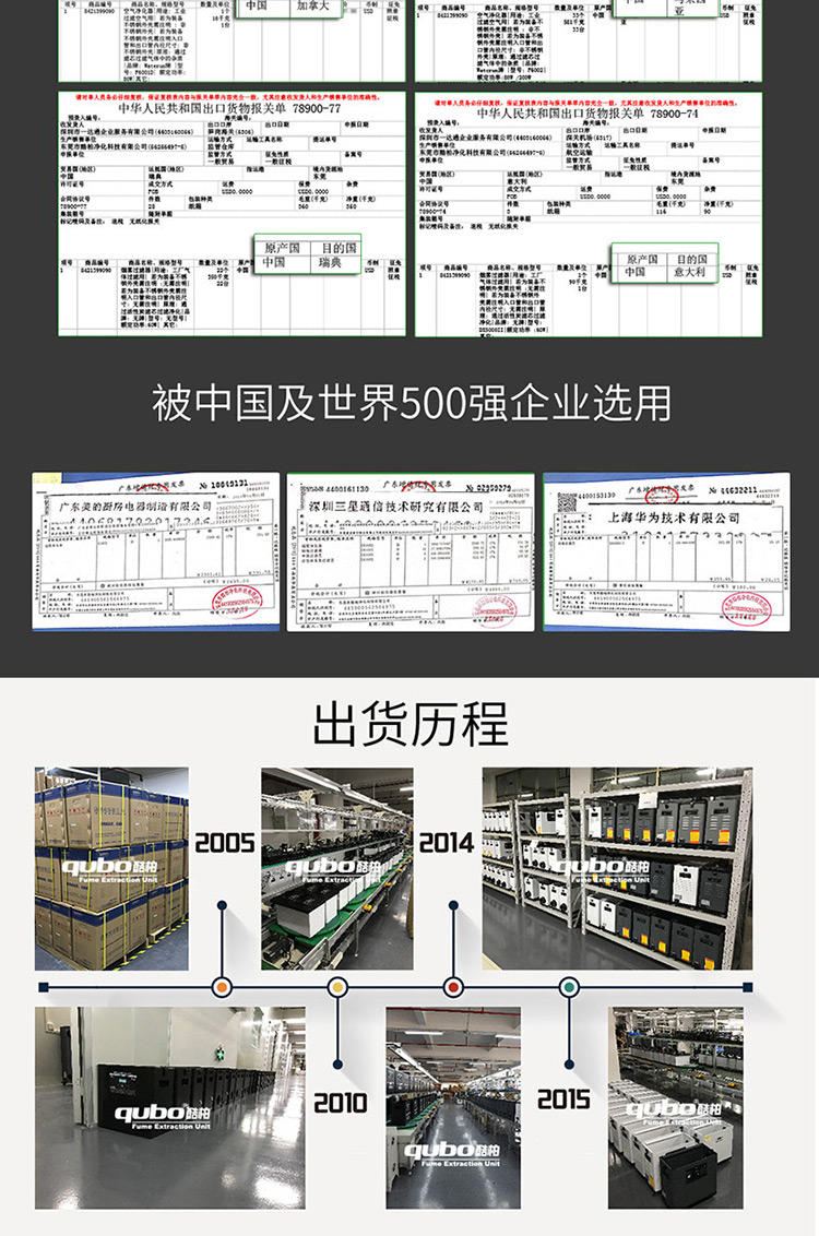 三防塗覆煙霧淨化器DX6000