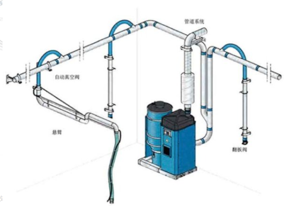 焊錫煙霧淨化器（qì）的工作原理